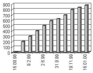grafweb1.gif (4791 octets)